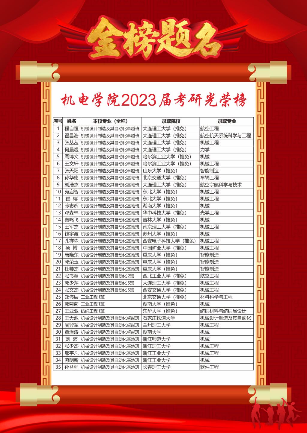 2023届考研光荣榜-1