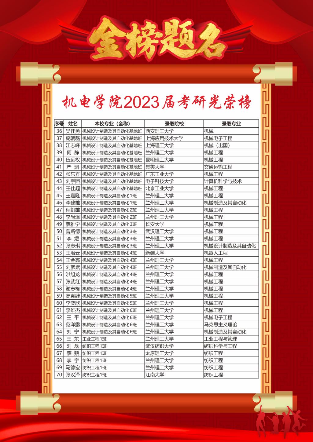 2023届考研光荣榜-2